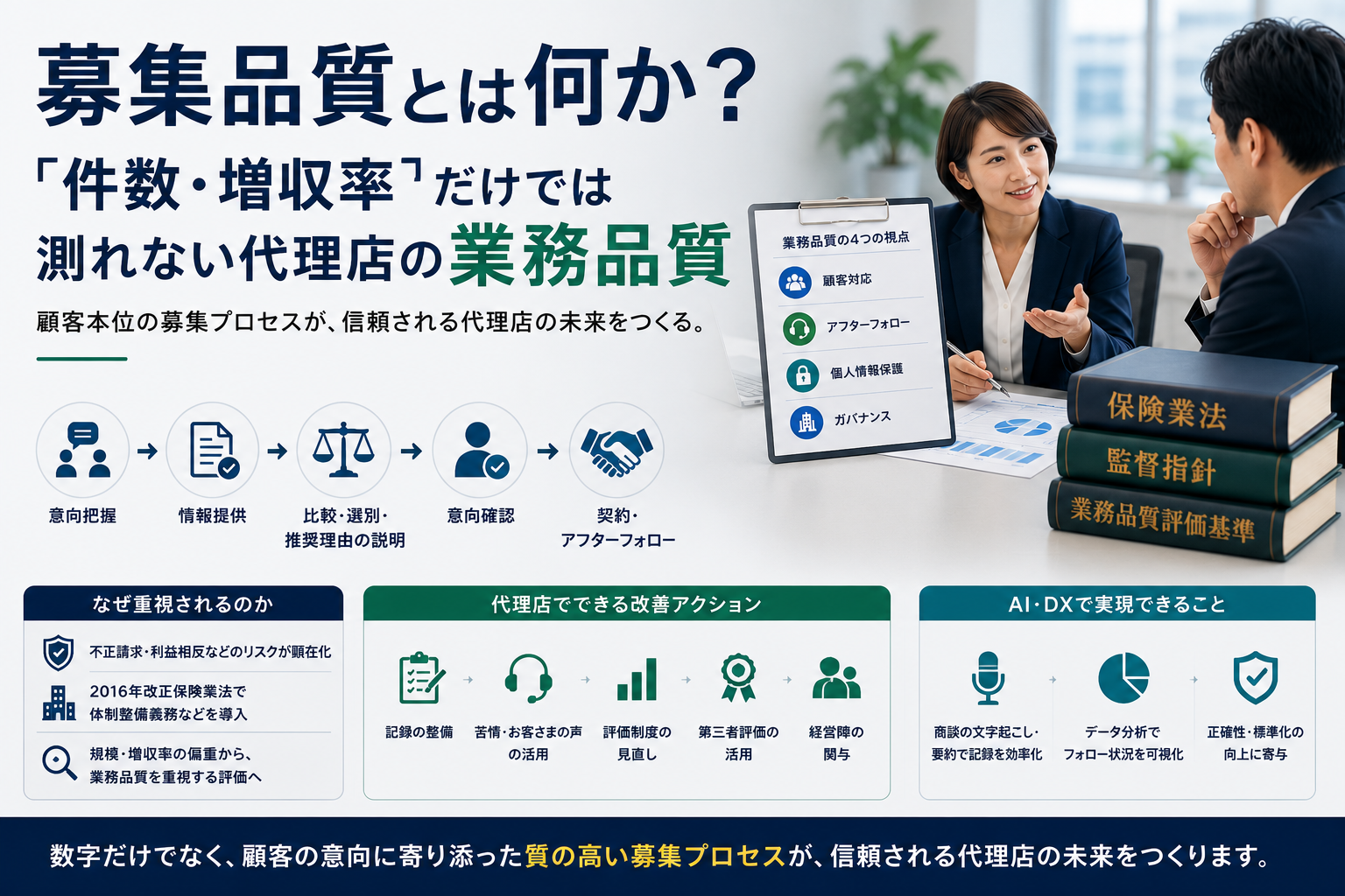 募集品質とは何か？「件数・増収率」だけでは測れない代理店の業務品質