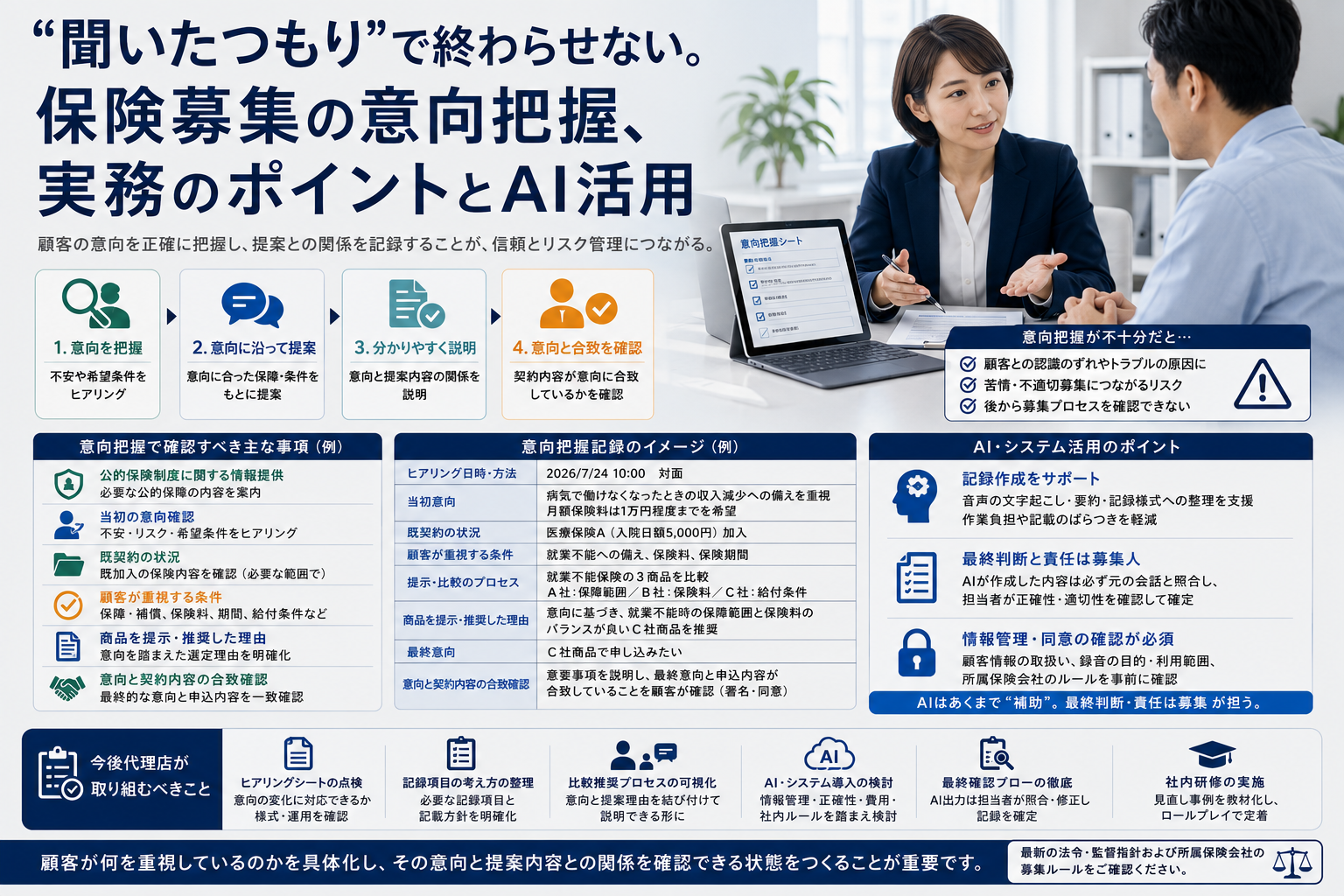 "聞いたつもり"で終わらせない。保険募集の意向把握、実務のポイントとAI活用