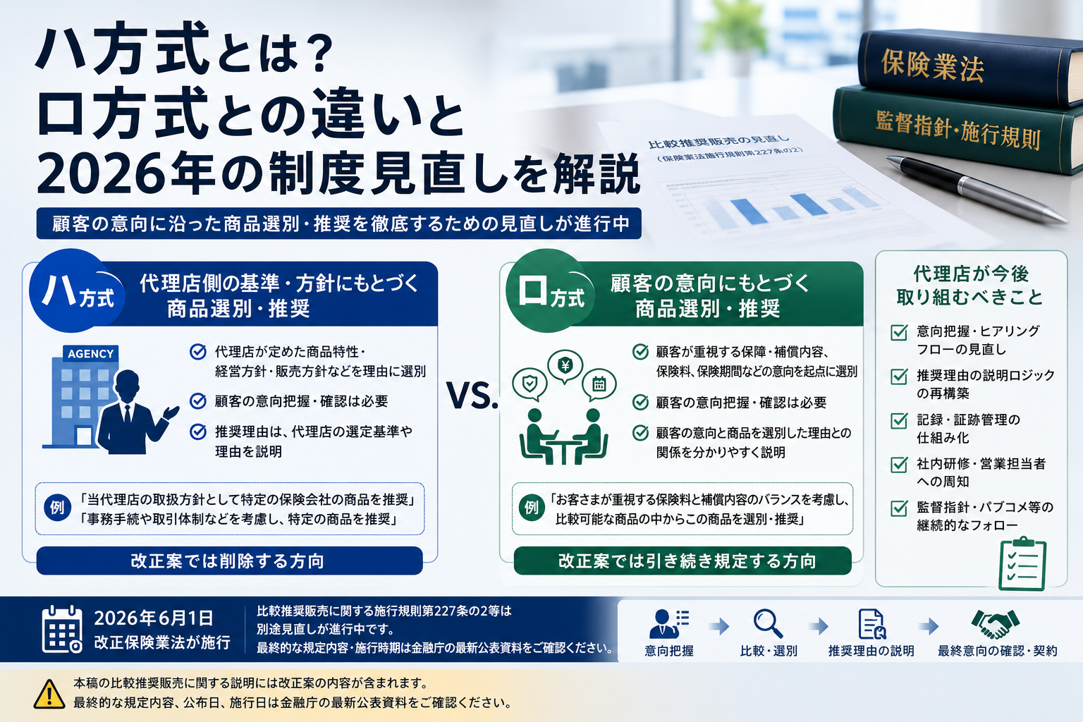 ハ方式とは？ロ方式との違いと2026年の制度見直しを解説