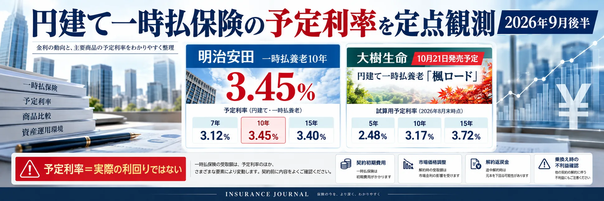 円建て一時払保険の予定利率を定点観測【2026年9月後半】 明治安田の一時払養老10年は3.45％、大樹生命は10月に新商品