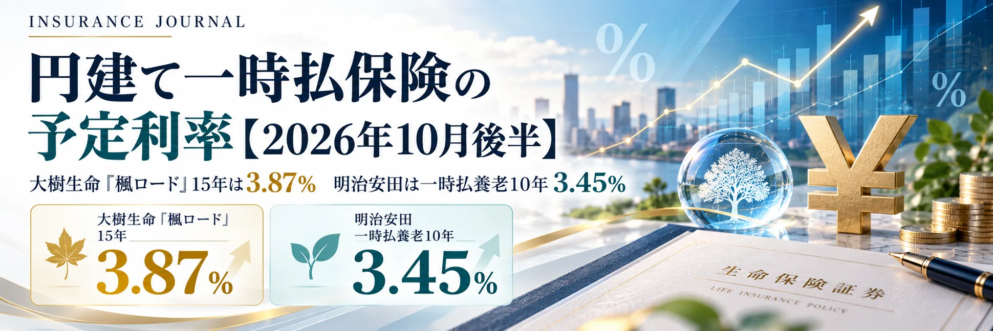 円建て一時払保険の予定利率【2026年10月後半】 大樹生命「楓ロード」15年は3.87％、明治安田は終身など引き上げ