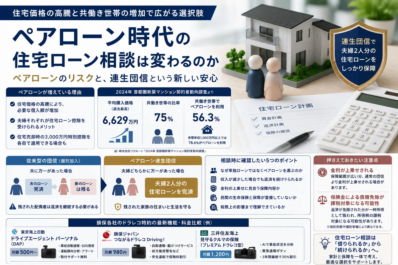 ペアローン時代の 住宅ローン相談は変わるのか