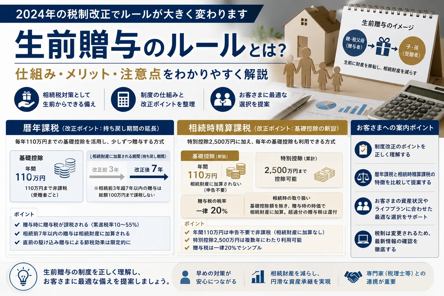 生前贈与のルールとは？2024年の税制改正ポイントをわかりやすく解説