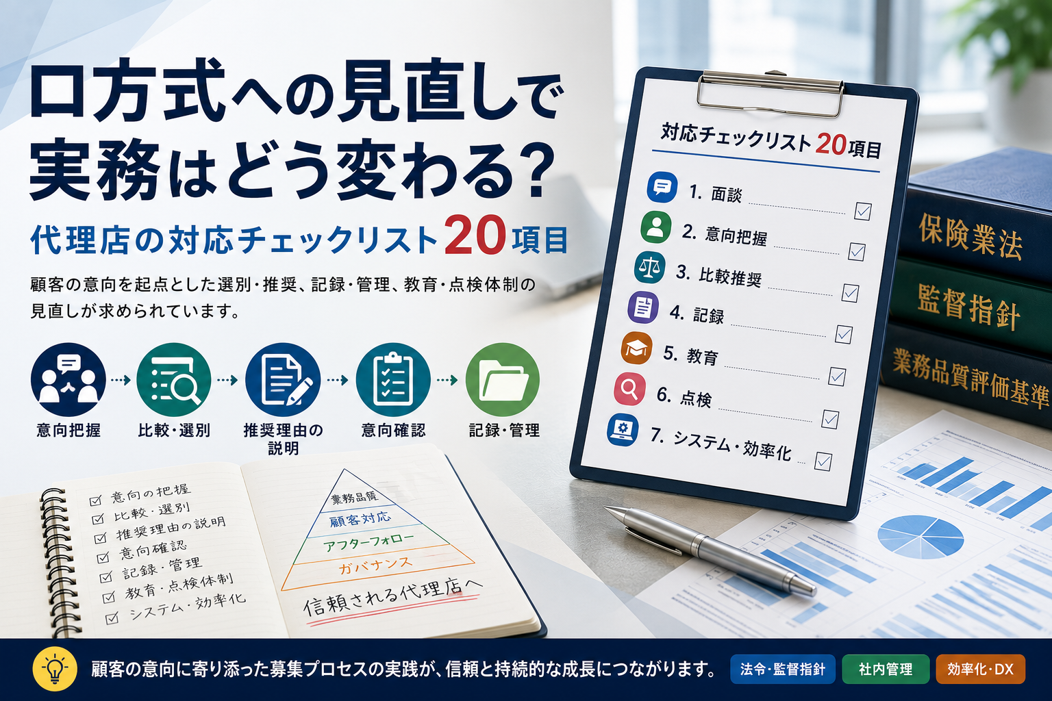 ロ方式への見直しで実務はどう変わる？代理店の対応チェックリスト20項目