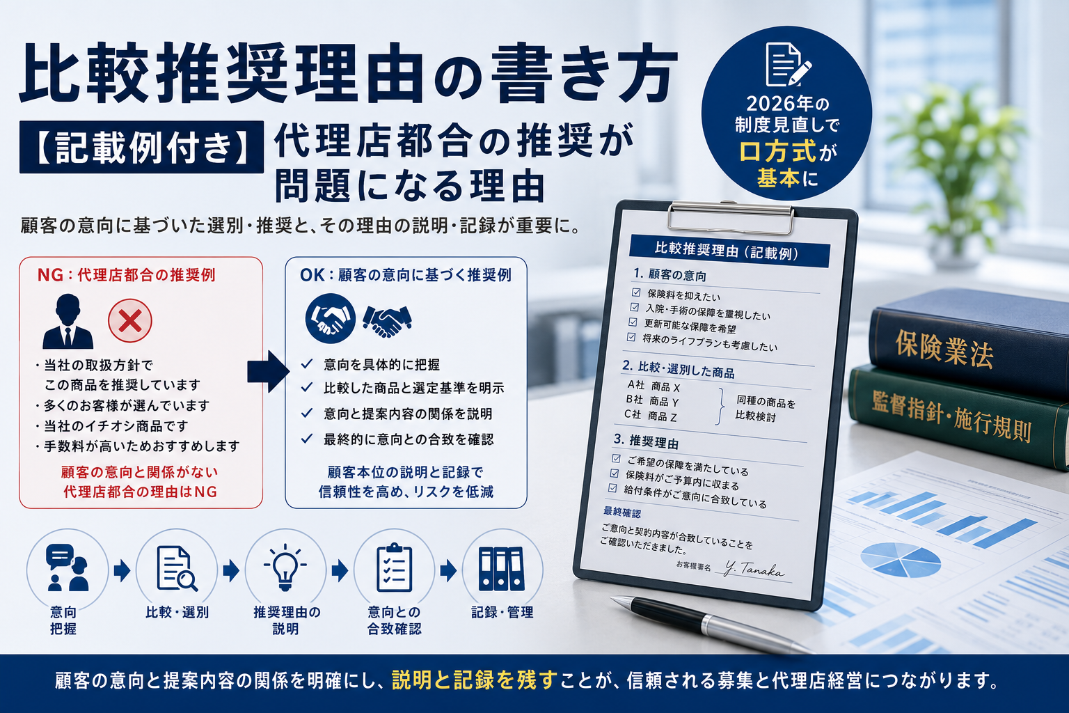 比較推奨理由の書き方【記載例付き】代理店都合の推奨が問題になる理由
