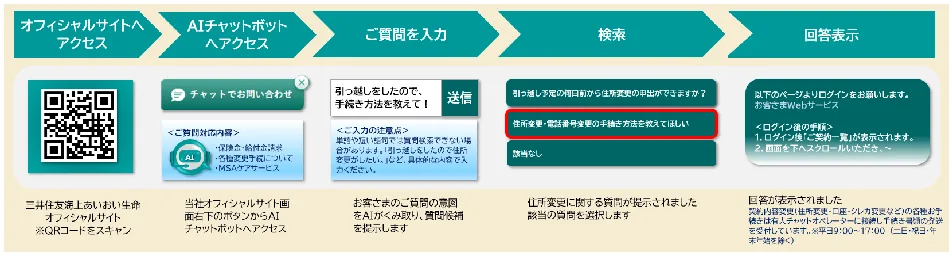 PDF内の画像（写真・図）