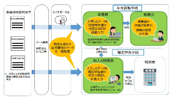 PDF内の画像（写真・図）