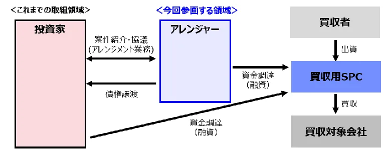 PDF内の画像（写真・図）