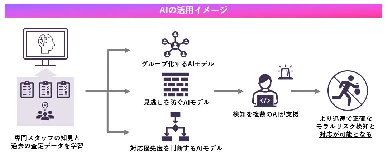 PDF内の画像（写真・図）