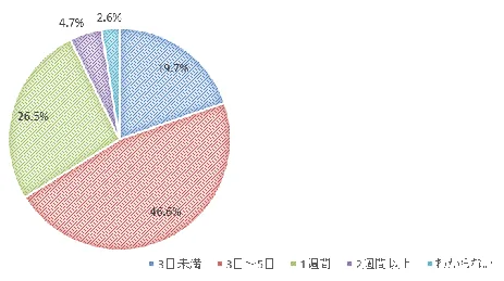 PDF内の画像（写真・図）