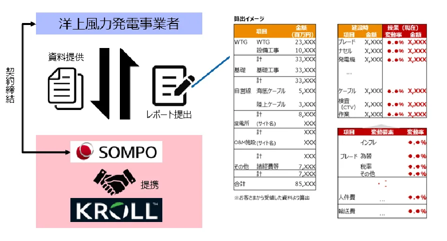 PDF内の画像（写真・図）