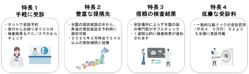 PDF内の画像（写真・図）