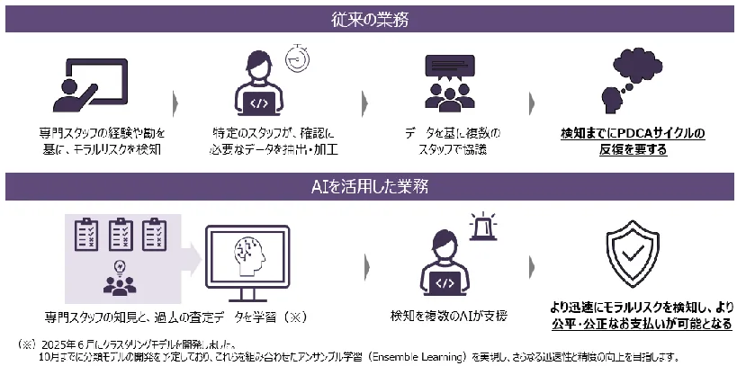 PDF内の画像（写真・図）