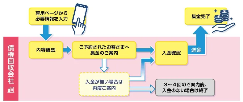 PDF内の画像（写真・図）