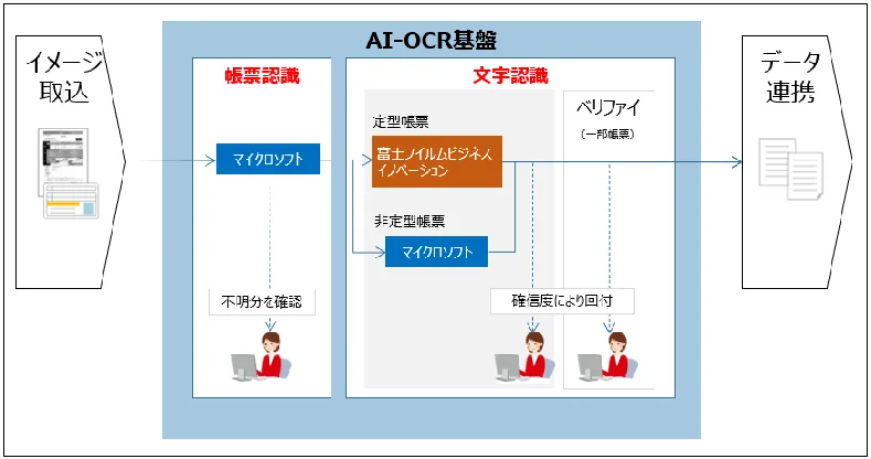 PDF内の画像（写真・図）