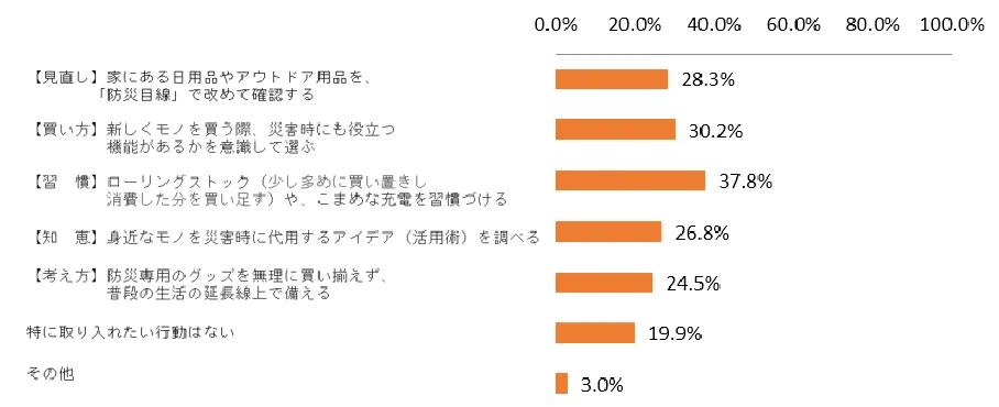 PDF内の画像（写真・図）