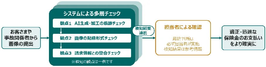 PDF内の画像（写真・図）