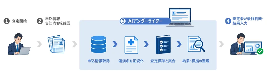 PDF内の画像（写真・図）