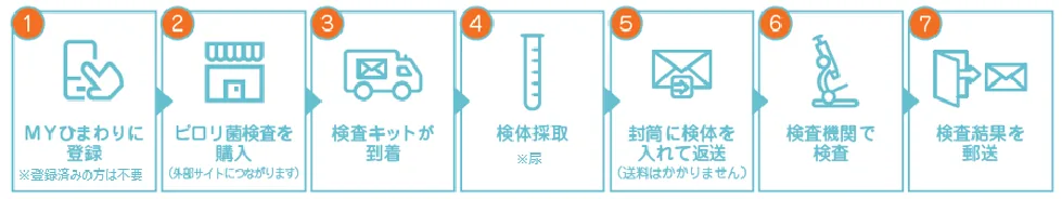 PDF内の画像（写真・図）