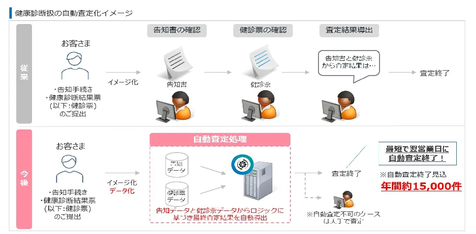 PDF内の画像（写真・図）